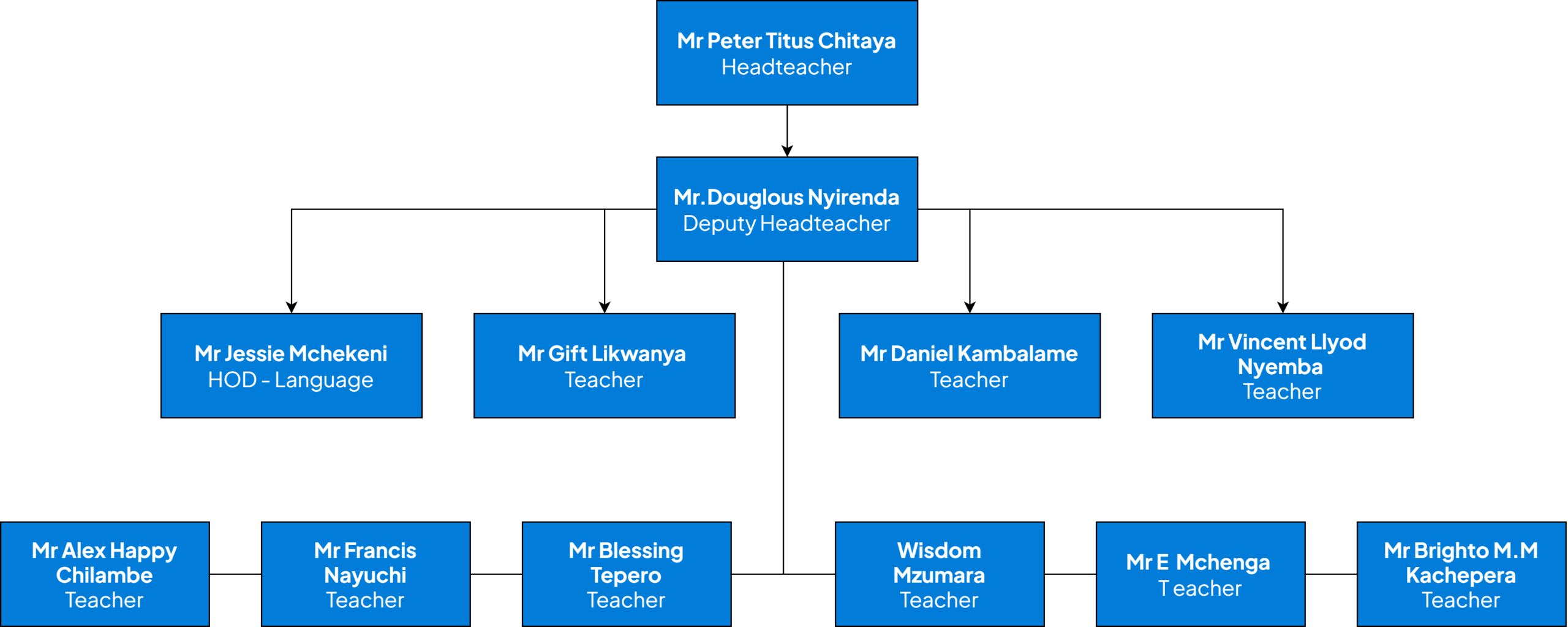 DAY SECONDARY SCHOOL v3